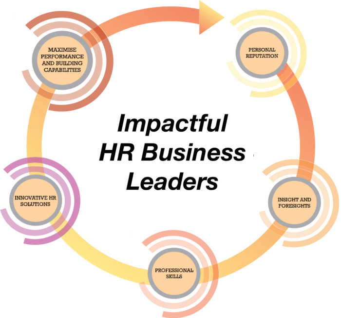 3 Traits That Will Make You an Impactful HR Business Leader - HR ...